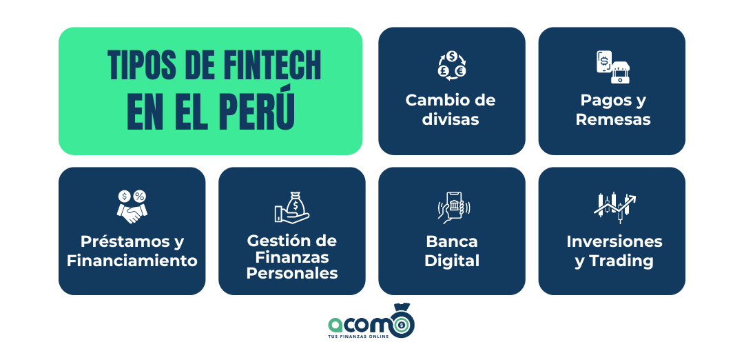 tipos de las fintech en el peru - acomo plataforma de dolares y soles